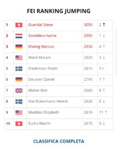 Salto ostacoli: Steve Guerdat è il nuovo leader mondiale 1