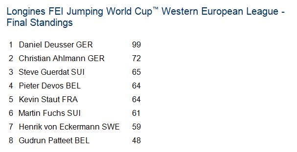 Top Jumping Horses: Tobago Z 3