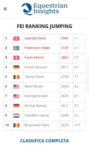 Computer List mondiale, Guerdat al comando da sei mesi 1