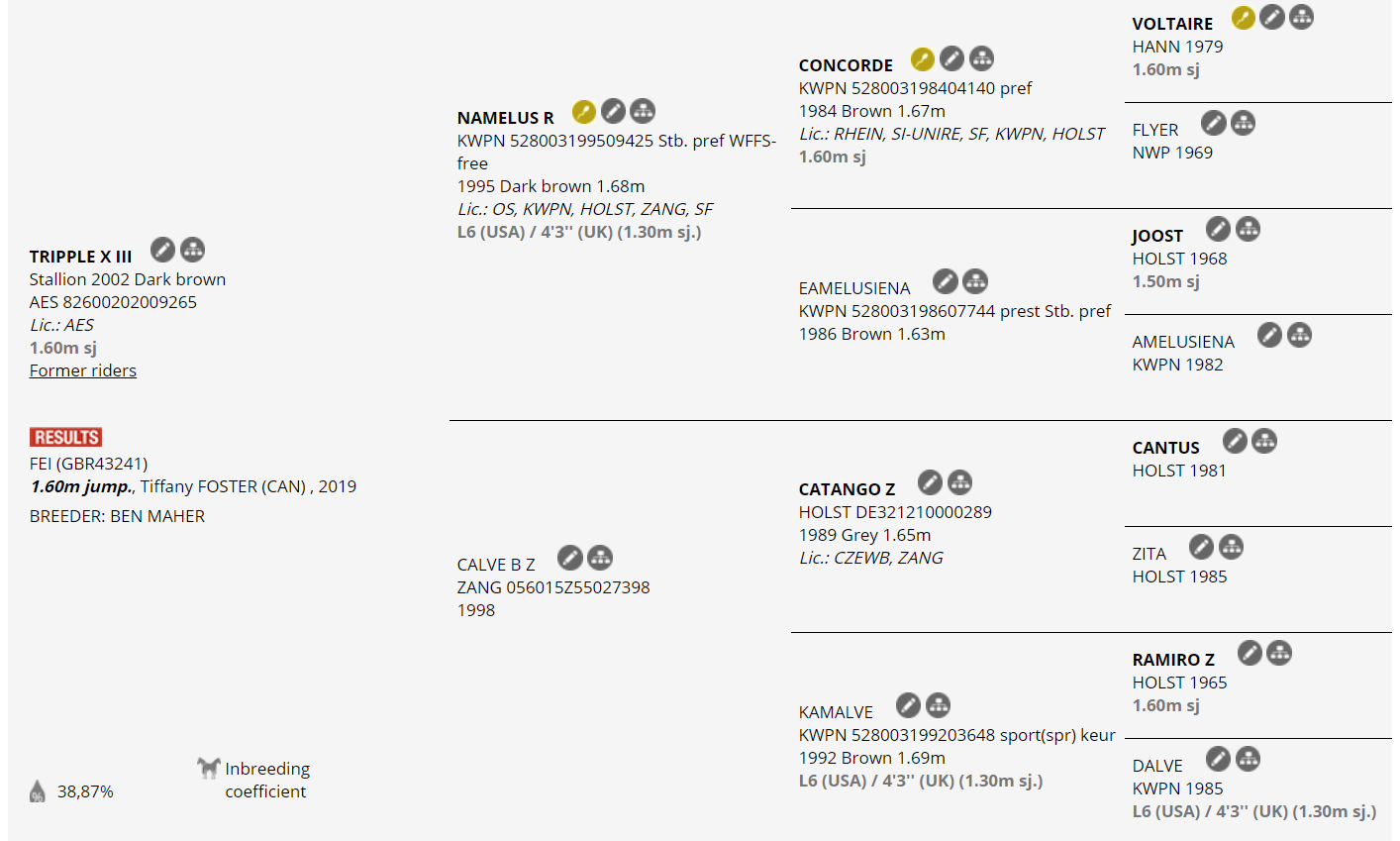 Tripple X III va in pensione