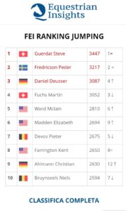 Longines Ranking, da 8 mesi il leader è Guerdat; escalation di Filippo Bologni