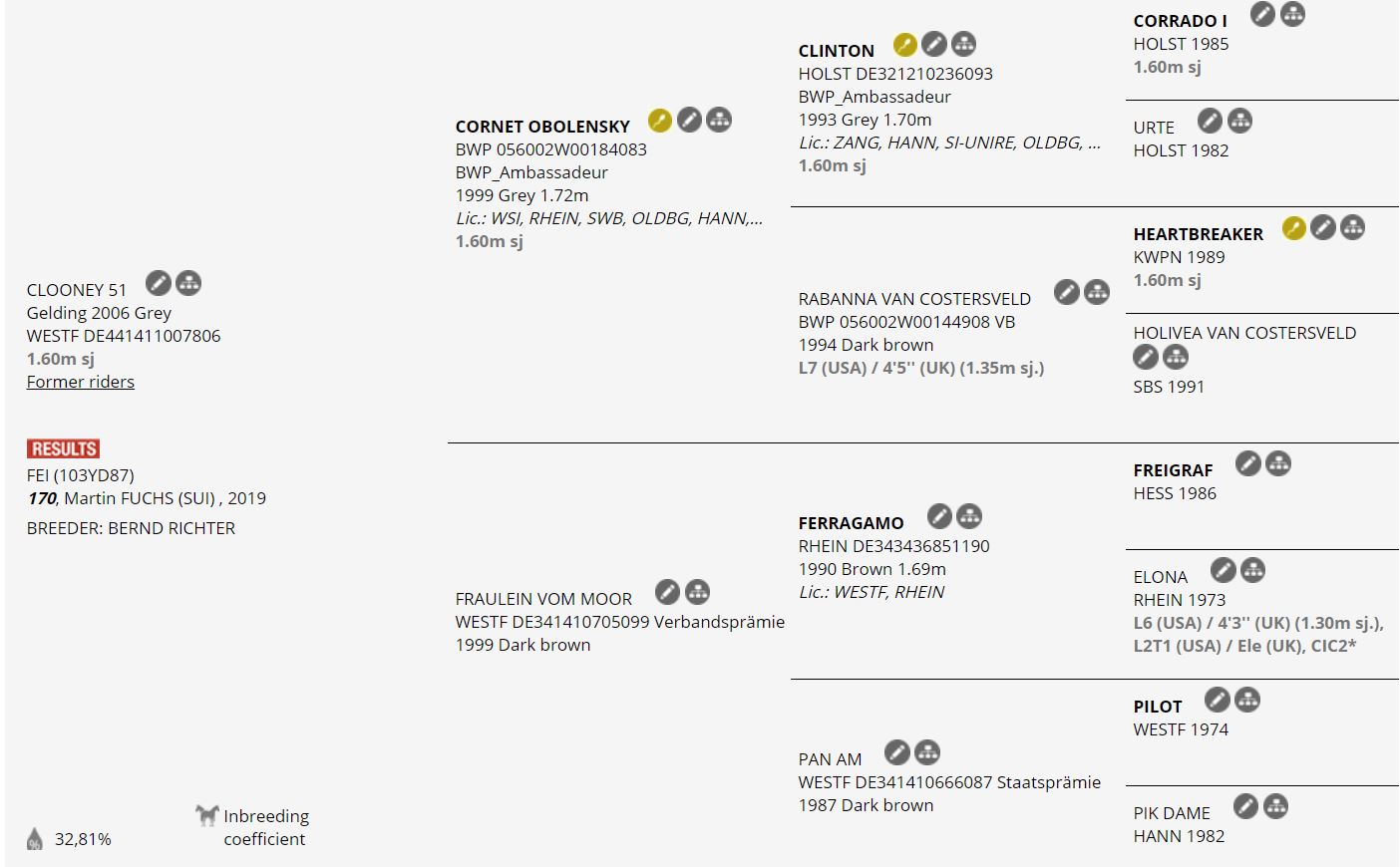 Top Jumping Horses: Clooney 51 1
