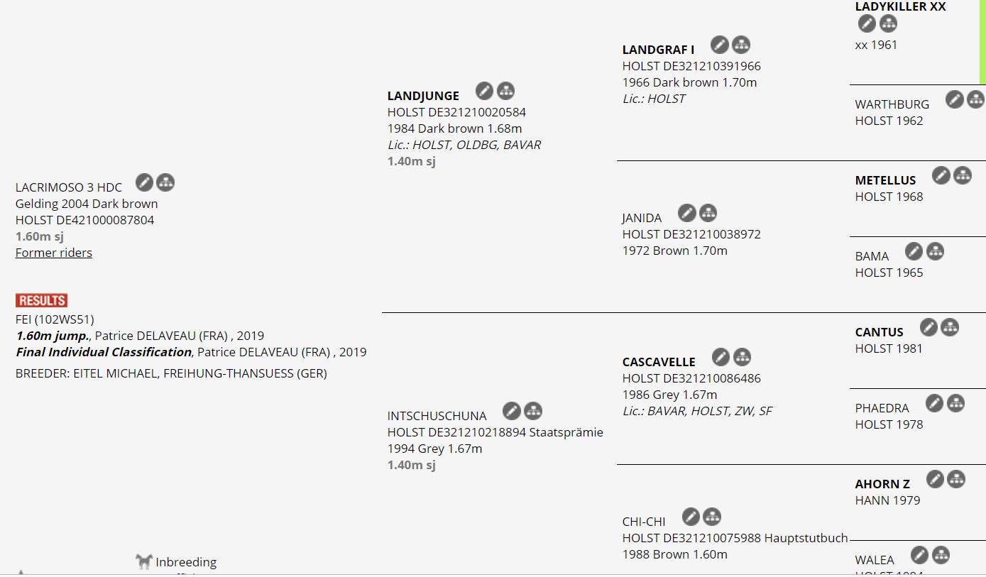 Lacrimoso ritirato dallo sport