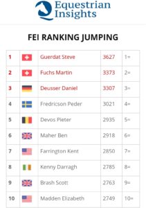 Ranking mondiale salto ostacoli