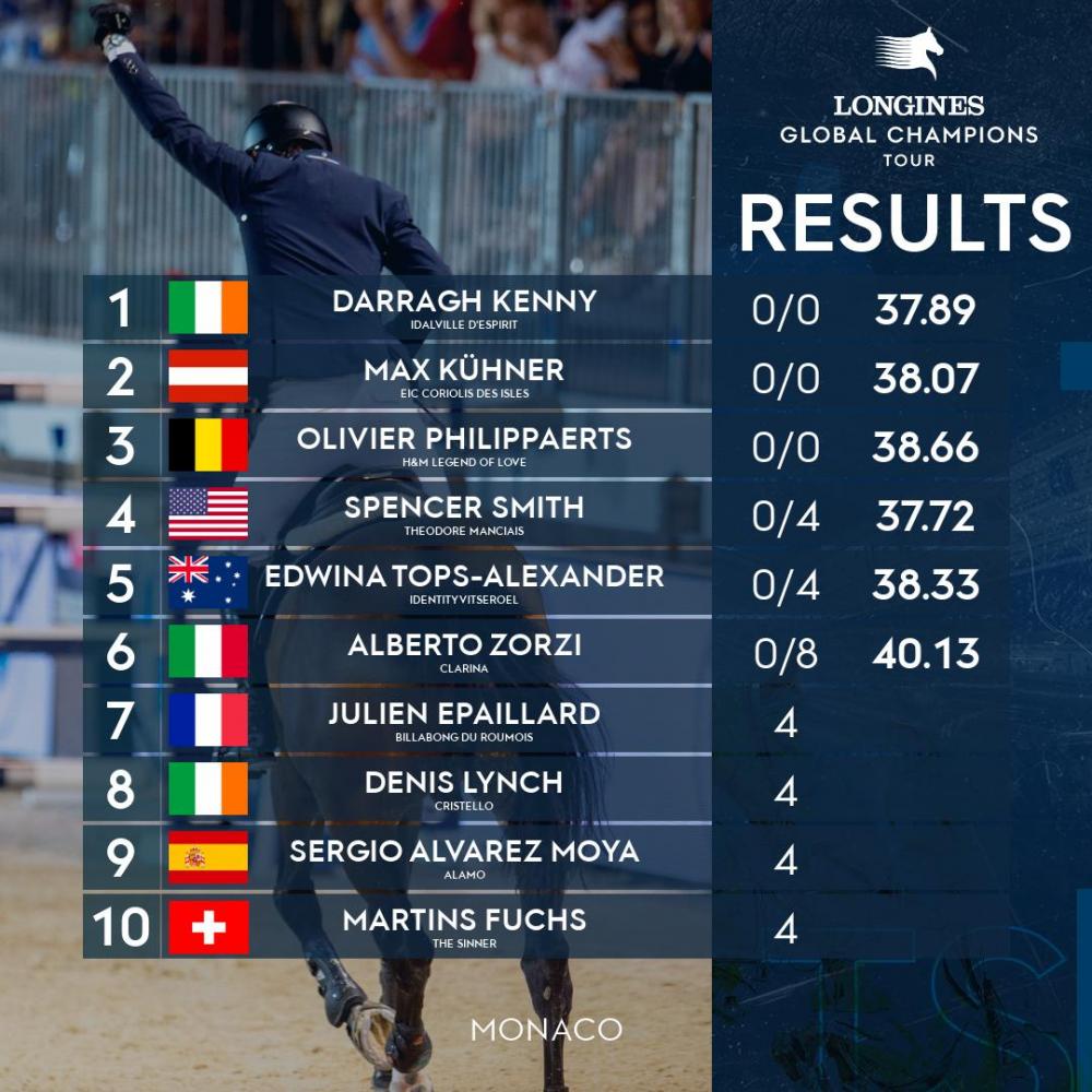 Bozza automatica 123