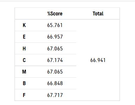 Bozza automatica 166