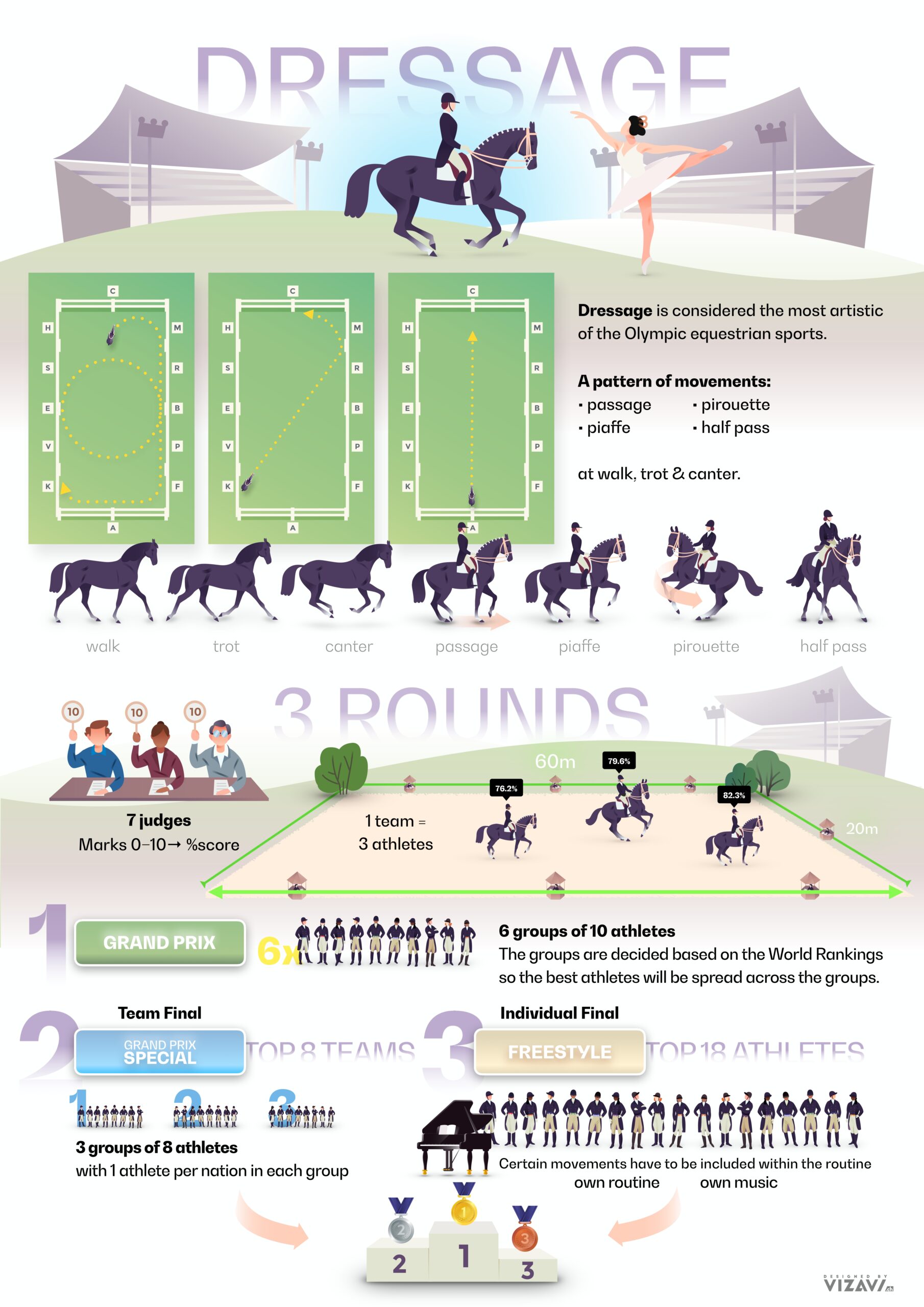 Tokyo 2020 / dressage, Zaza e Wispering Romance 66.941%