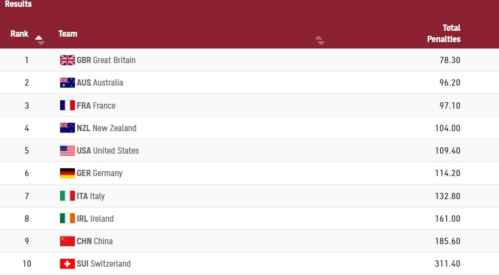 Bozza automatica 234
