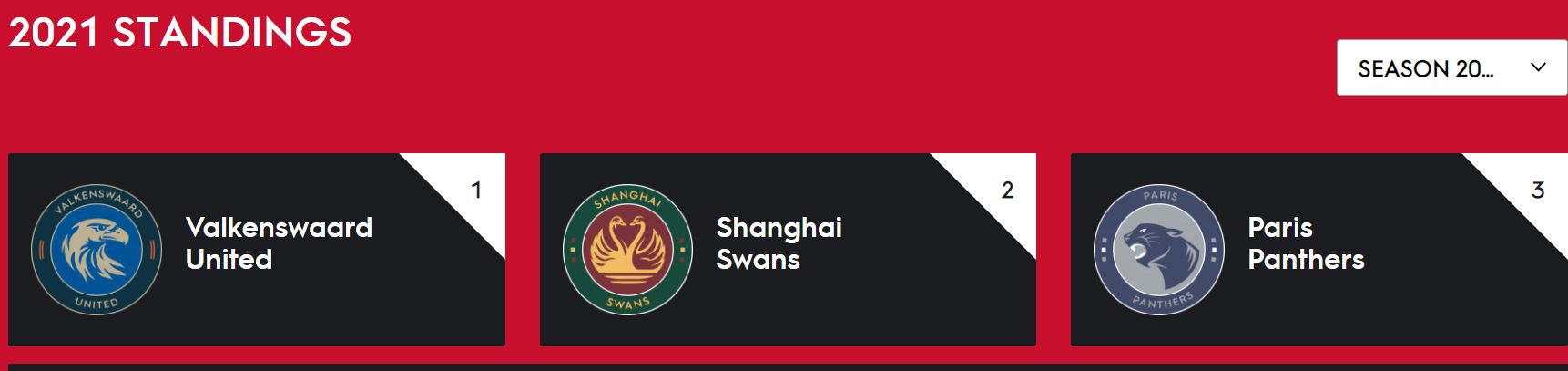 La GCL del Global di Roma agli Shanghai Swans (Ahlmann + Baryard-Johnsson)