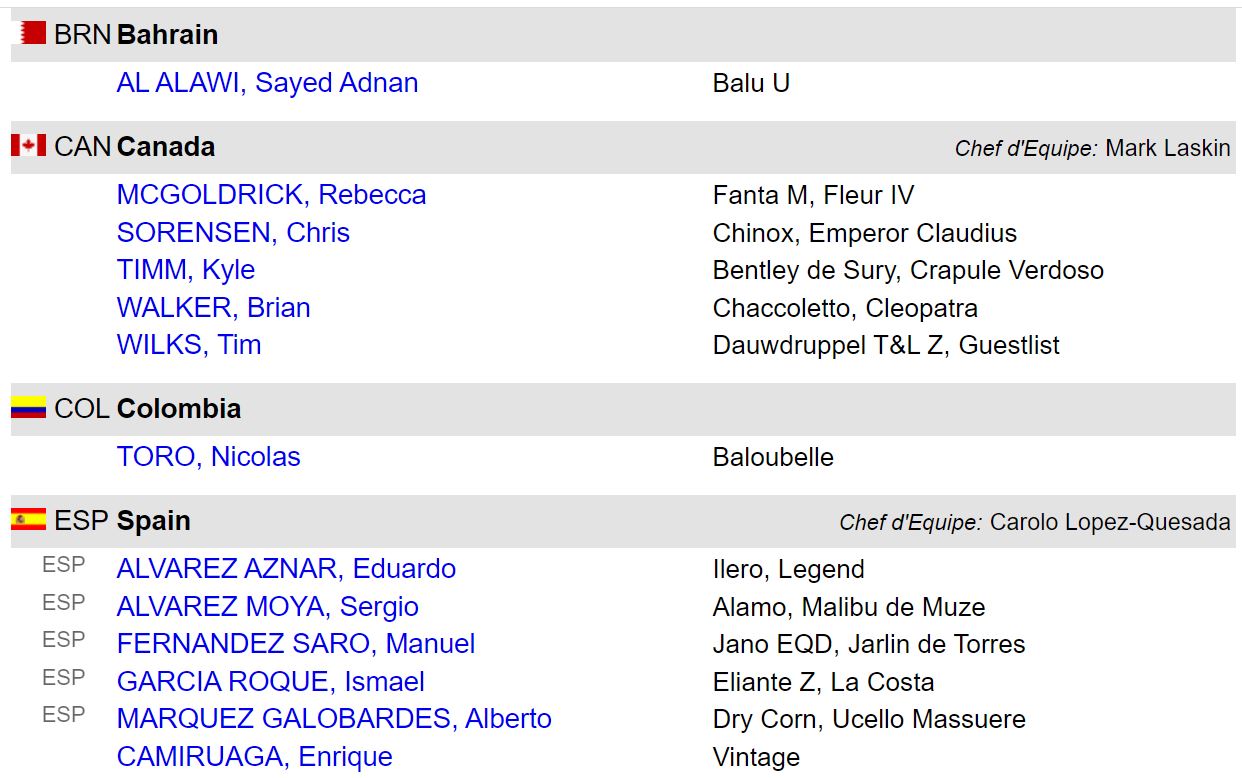 Tutte le squadre per la Finale di Coppa delle Nazioni di Barcellona 1