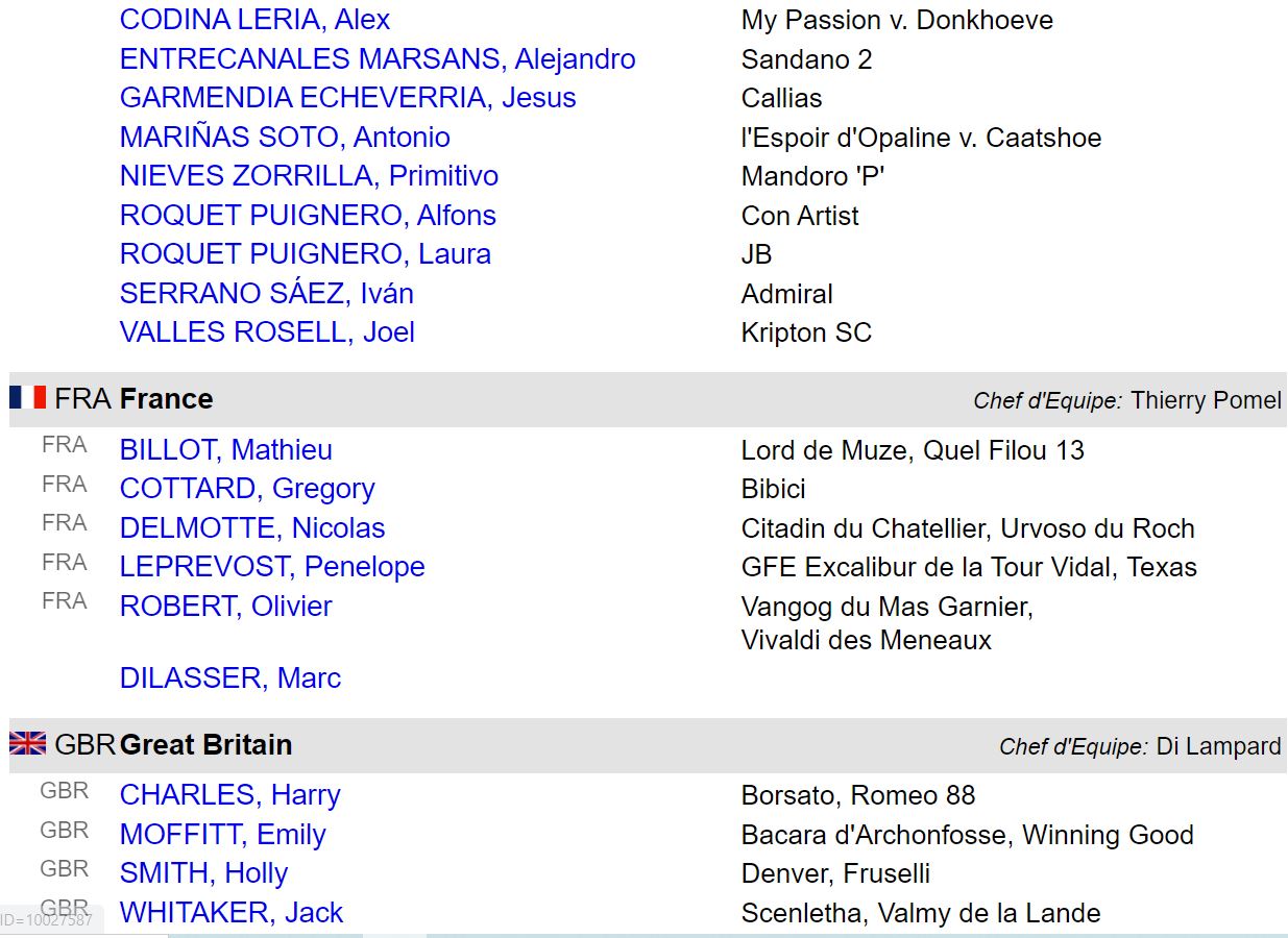 Tutte le squadre per la Finale di Coppa delle Nazioni di Barcellona 2