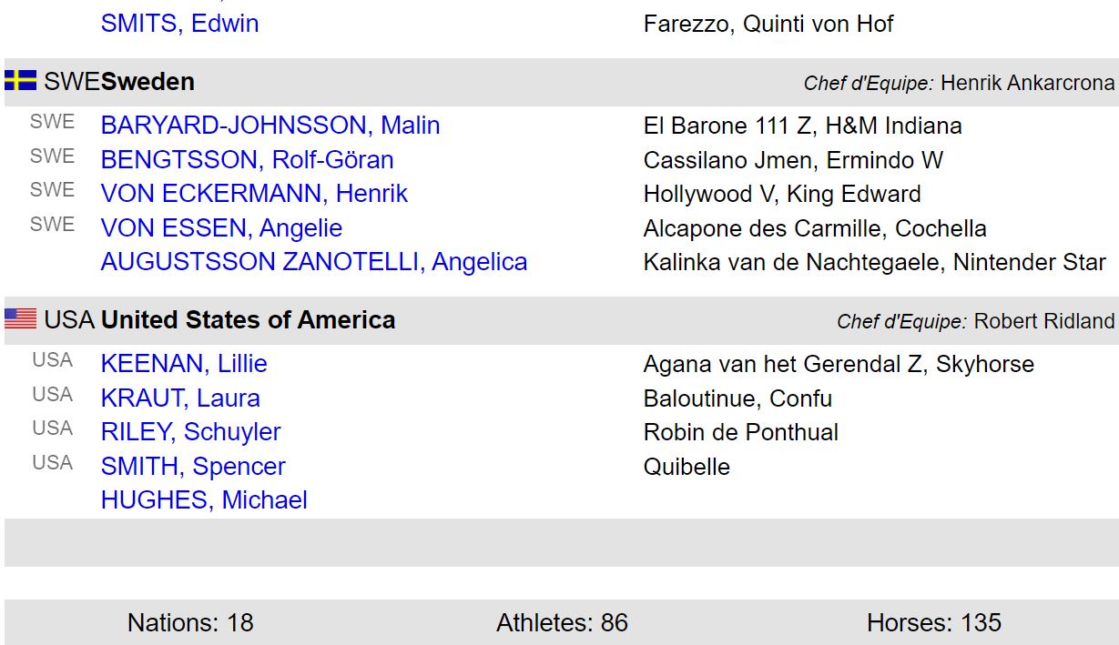 Tutte le squadre per la Finale di Coppa delle Nazioni di Barcellona 5