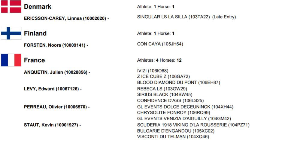 Salto ostacoli, la World Cup ai nastri di partenza: cavalli e cavalieri al via ad Oslo 1