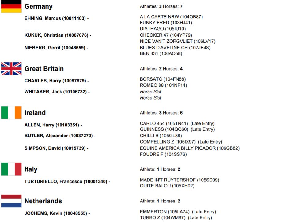 Salto ostacoli, la World Cup ai nastri di partenza: cavalli e cavalieri al via ad Oslo 2