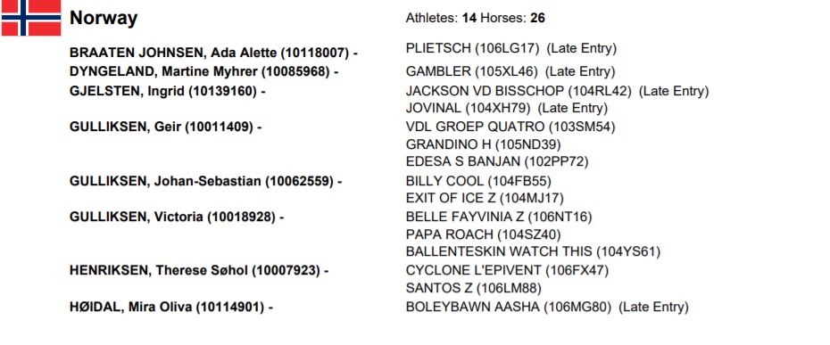 Salto ostacoli, la World Cup ai nastri di partenza: cavalli e cavalieri al via ad Oslo 3