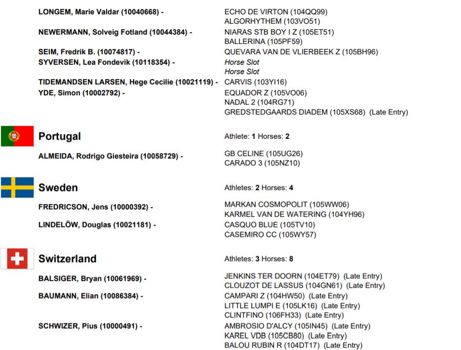 Salto ostacoli, la World Cup ai nastri di partenza: cavalli e cavalieri al via ad Oslo 4