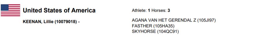 Salto ostacoli, la World Cup ai nastri di partenza: cavalli e cavalieri al via ad Oslo 5