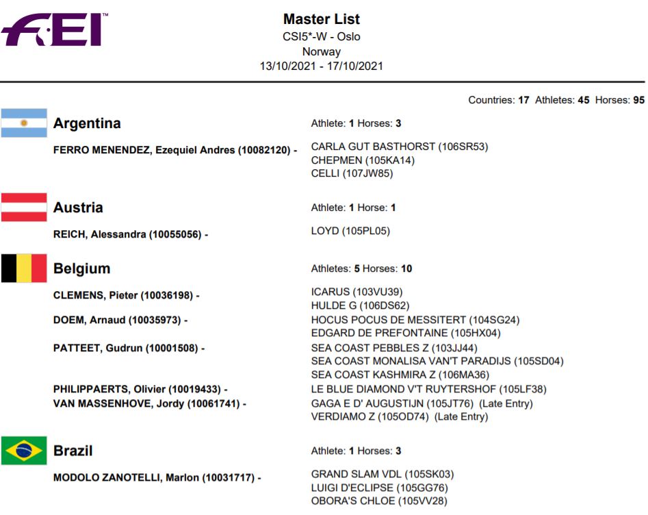 Salto ostacoli, la World Cup ai nastri di partenza: cavalli e cavalieri al via ad Oslo