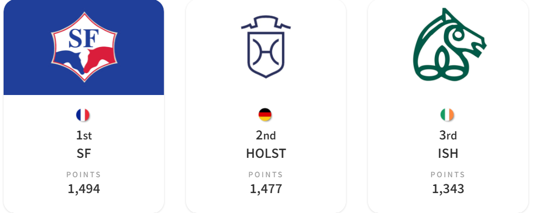WBFSH Top Sire & Studbook Rankings 2021 2