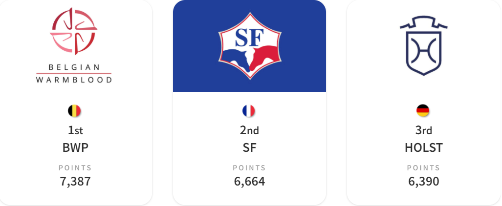 WBFSH Top Sire & Studbook Rankings 2021