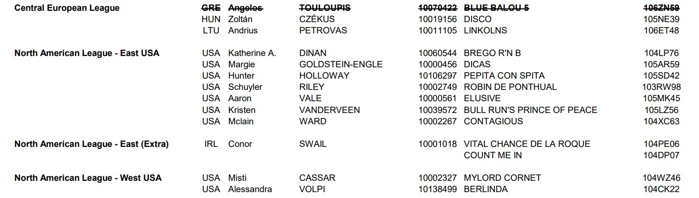 Longines FEI World Cup Finals: ecco i binomi al via 1