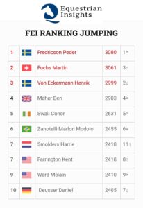 Computer List Mondiale, Fredcrison mantiene il comando, De Luca torna a guidare gli azzurri