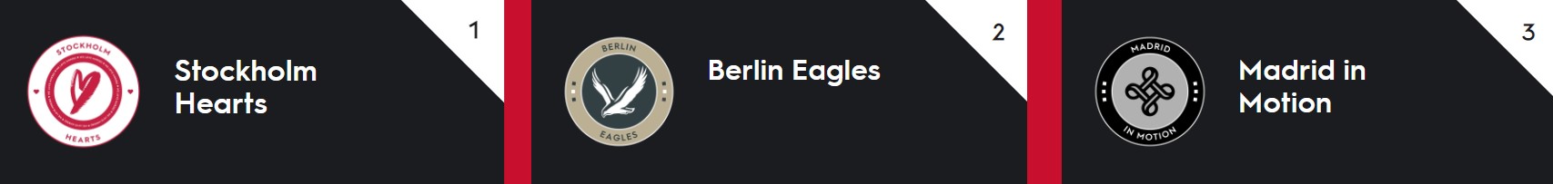 GCL, i Paris Panthers vincono in casa