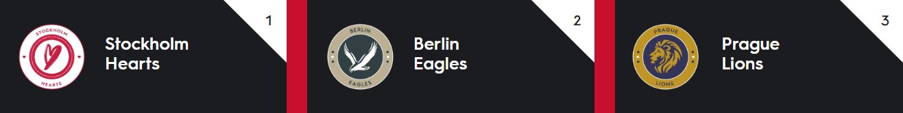 GCL: gli Stockholm Hearts vincono la tappa monegasca