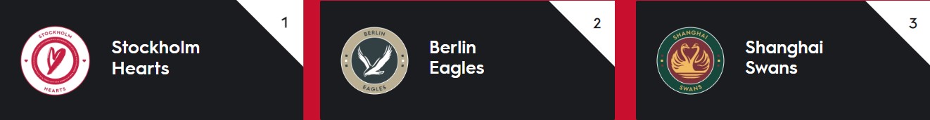 GCL: i Berlin Eagles dominano la tappa di Londra