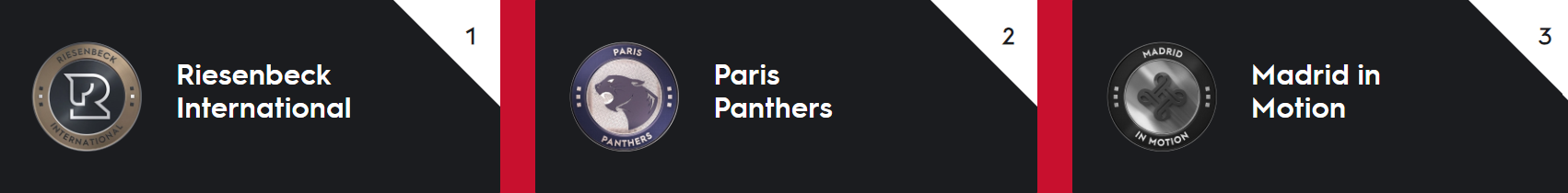 GLC Cannes, vittoria per il team Riesenbeck International