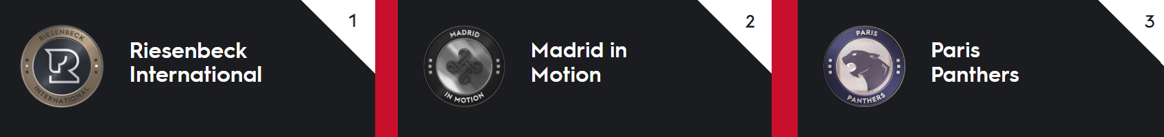 Gli Stockholm Hearts vincono la GCL in casa (LGCT Stoccolma - CSI5*)