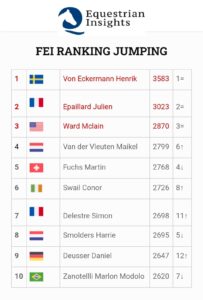 Computer List mondiale, Gaudiano 22°! von Eckermann ancora al comando 1