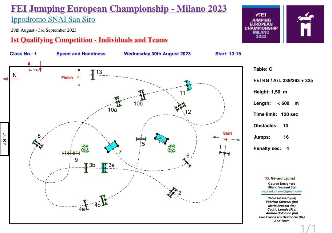 Jens Fredricson al comando della 1^ prova dell’Europeo, Italia in top ten con Camilli