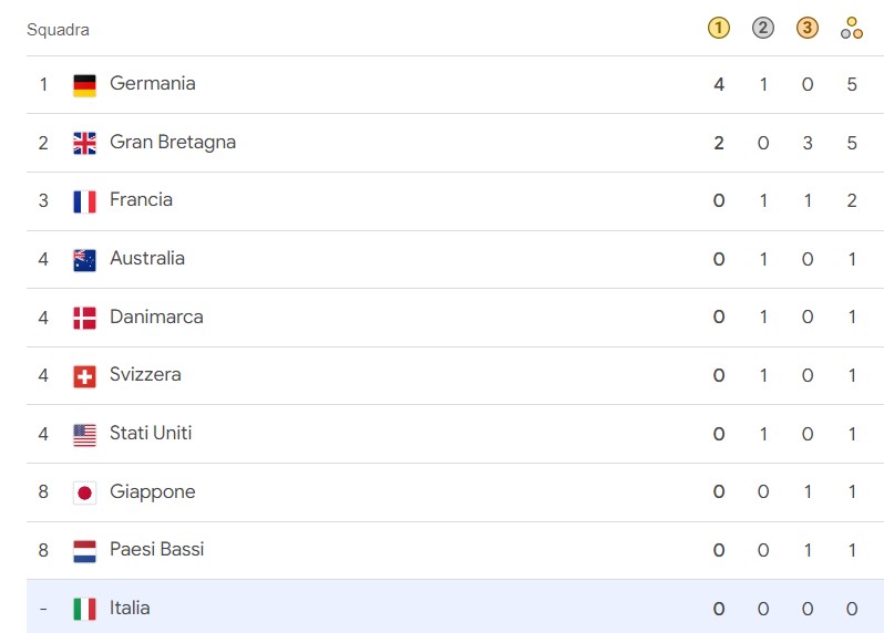 Paris 2024: il medagliere olimpico dell'equitazione 5