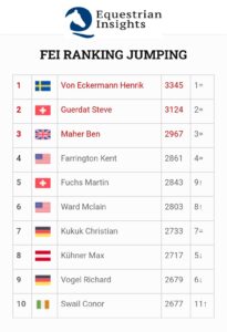 Jumping Ranking, 30 mesi consecutivi di leadership per von Eckermann