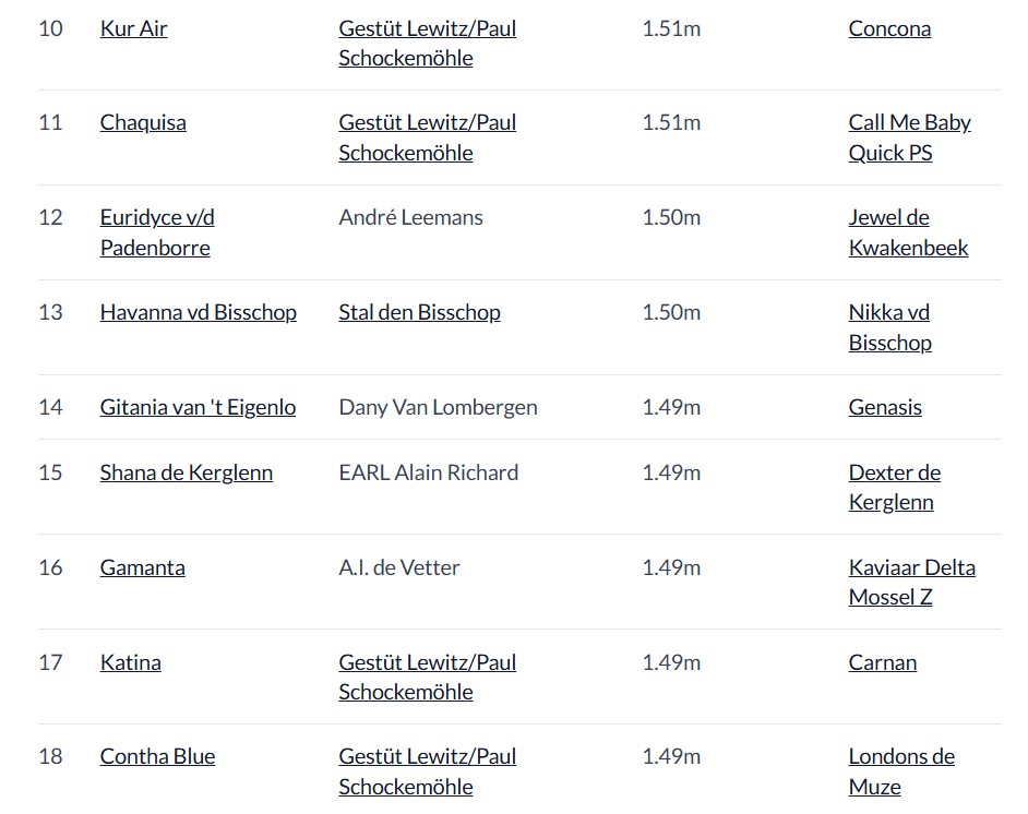 L'attuale generazione di fattrici Power Value© 1