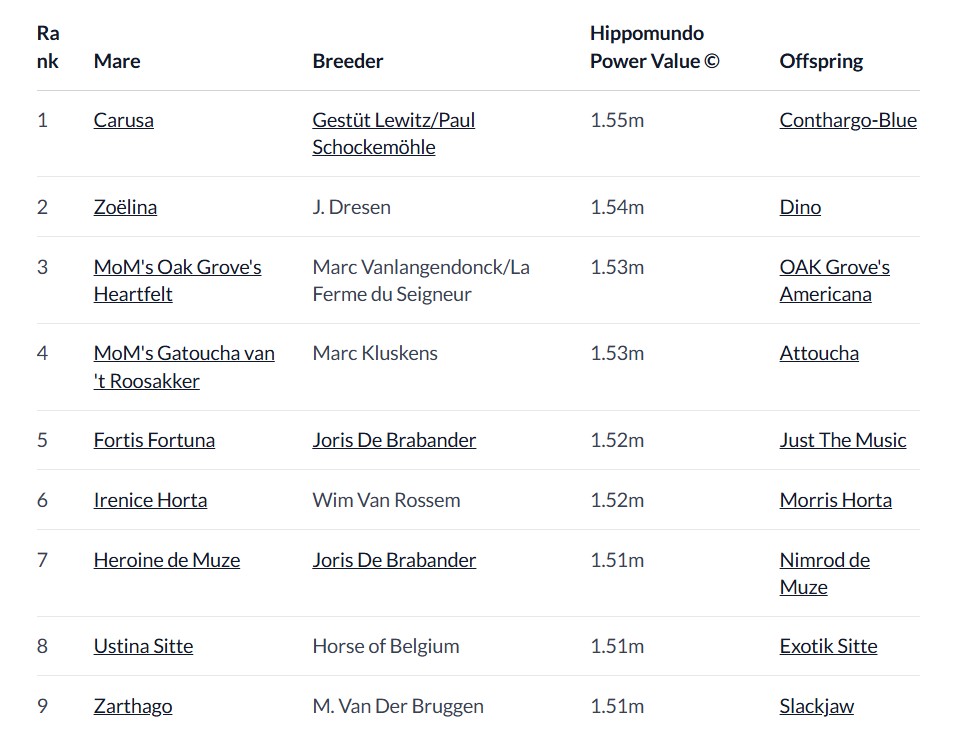 L'attuale generazione di fattrici Power Value©