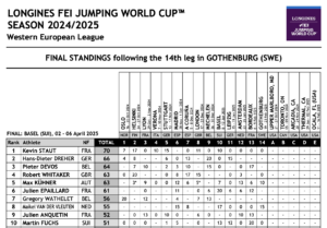 Jumping World Cup™: Linda Heed trionfa in casa nella tappa di Göteborg 1