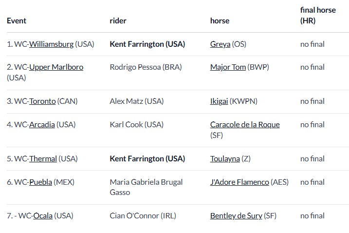 Prevedere il vincitore della Coppa del Mondo? 2