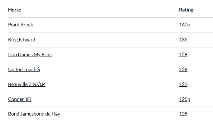Prevedere il vincitore della Coppa del Mondo? 3