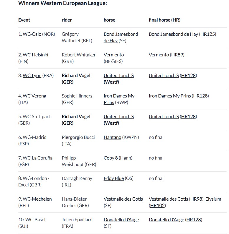 Prevedere il vincitore della Coppa del Mondo?