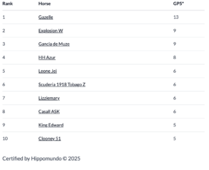 Dieci anni di successi nel GP: l'evoluzione dei vincitori 1