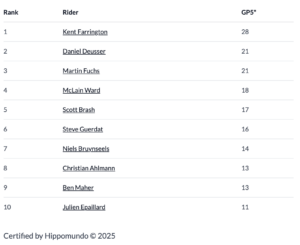 Dieci anni di successi nel GP: l'evoluzione dei vincitori