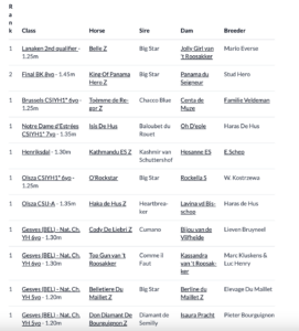 Dal laboratorio al podio: i cavalli nati con l'ICSI sono in ascesa