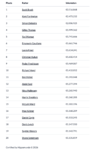 Una presenza che cresce: le donne al top del salto ostacoli mondiale 1